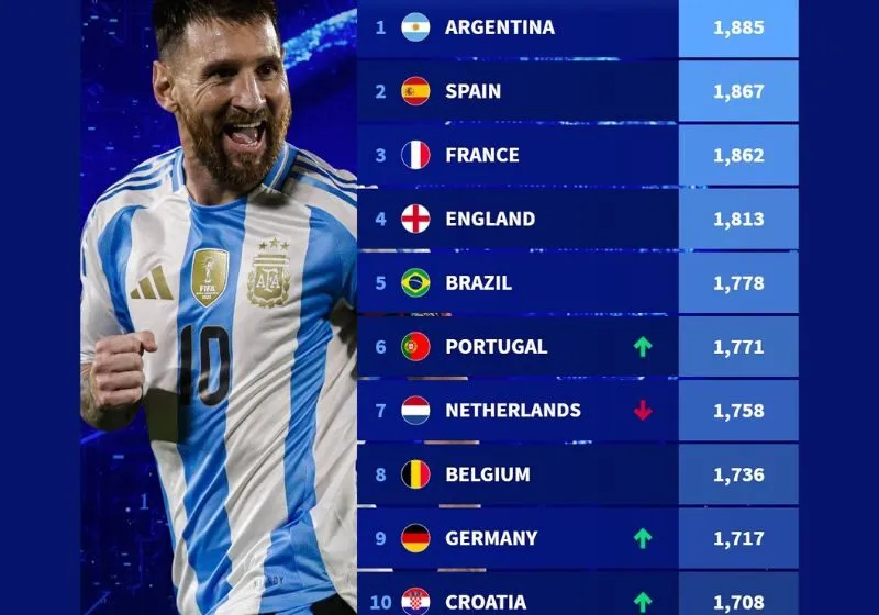 bảng xếp hạng đội tuyển đức